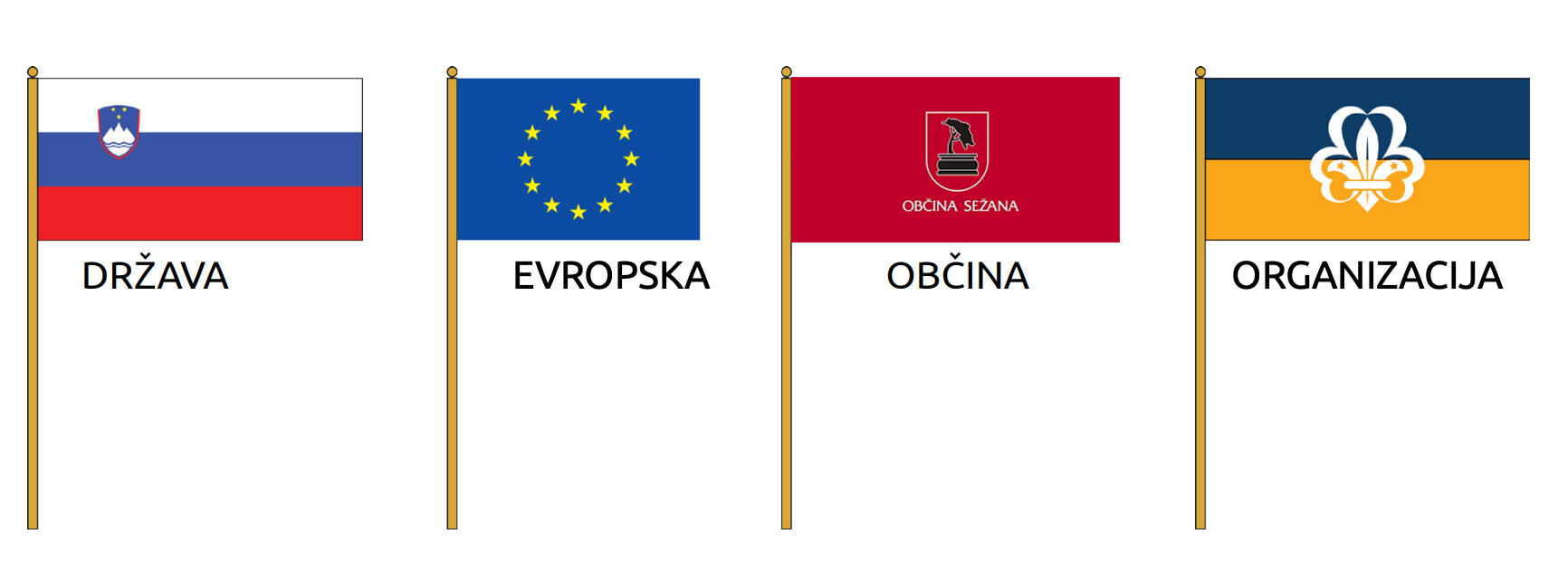 Štiri zastave po vrstnem redu: država, evropska, občina, organizacija