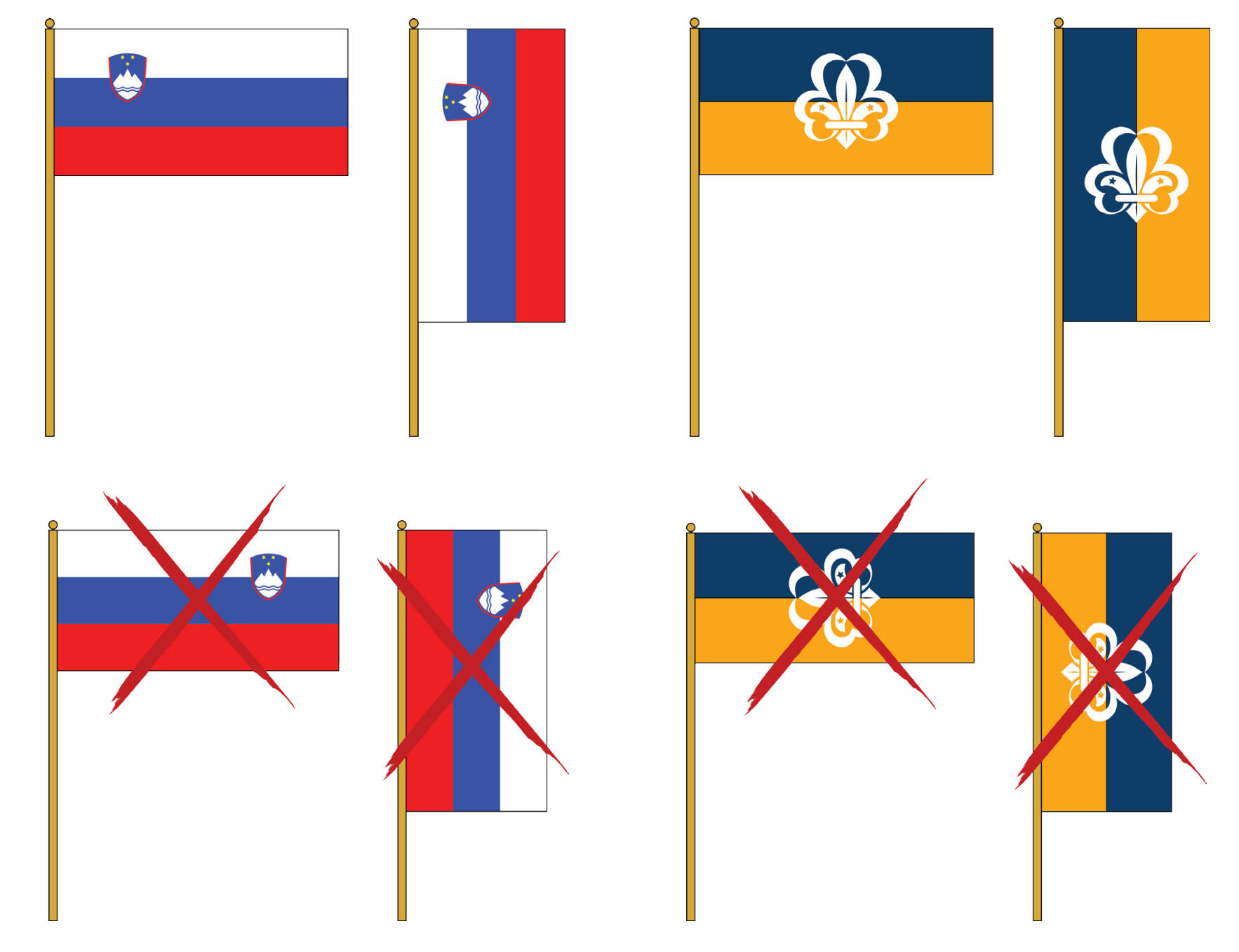 Pravilne in nepravilne postavitve slovenske in skavtske zastave
